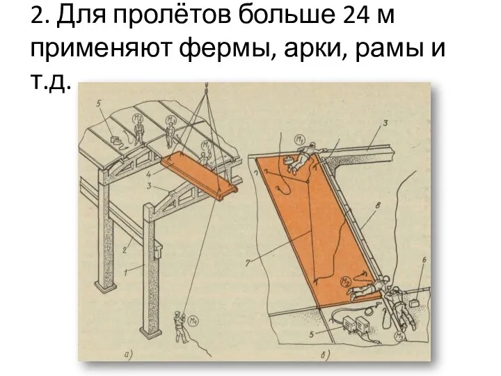 2. Для пролётов больше 24 м применяют фермы, арки, рамы и т.д.