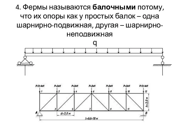 4. Фермы называются балочными потому, что их опоры как у простых