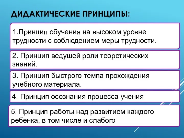 ДИДАКТИЧЕСКИЕ ПРИНЦИПЫ: 1.Принцип обучения на высоком уровне трудности с соблюдением меры