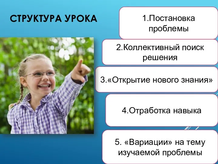 СТРУКТУРА УРОКА 1.Постановка проблемы 2.Коллективный поиск решения 3.«Открытие нового знания» 4.Отработка