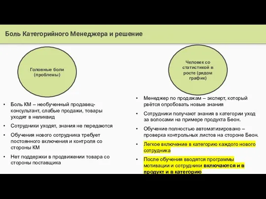 Боль Категорийного Менеджера и решение Головные боли (проблемы) Человек со статистикой