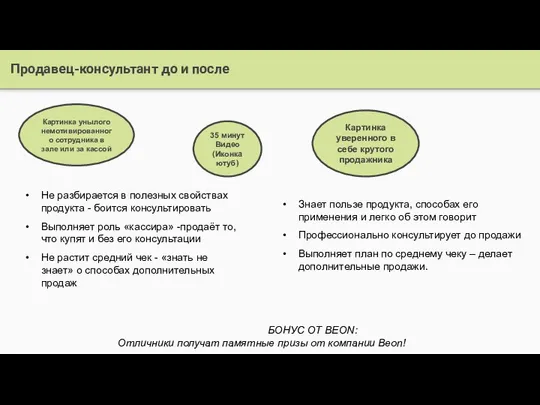 Продавец-консультант до и после Картинка унылого немотивированного сотрудника в зале или