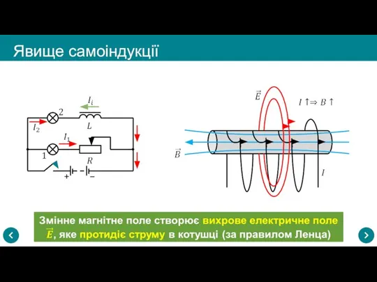 Явище самоіндукції