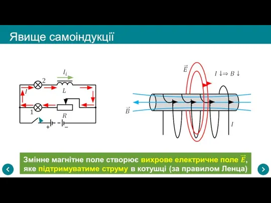 Явище самоіндукції