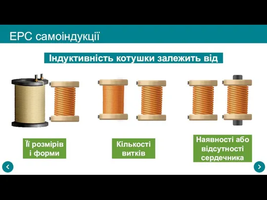 ЕРС самоіндукції Індуктивність котушки залежить від Її розмірів і форми Кількості витків Наявності або відсутності сердечника