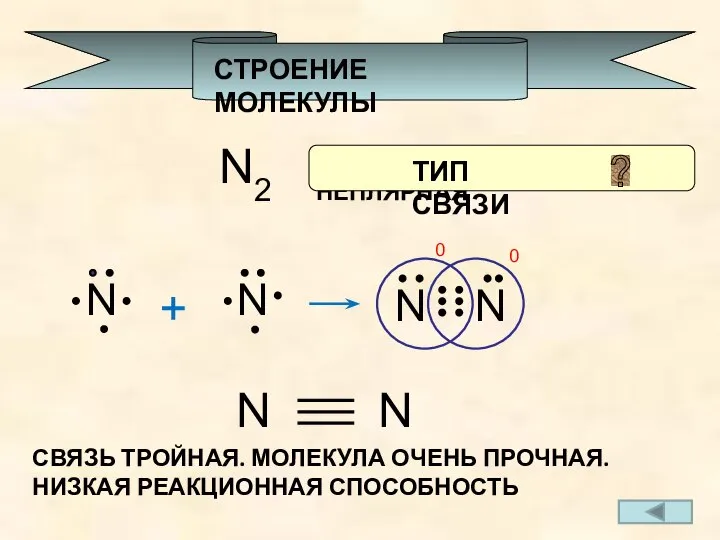 N2 N + N N N 0 0 СТРОЕНИЕ МОЛЕКУЛЫ СВЯЗЬ