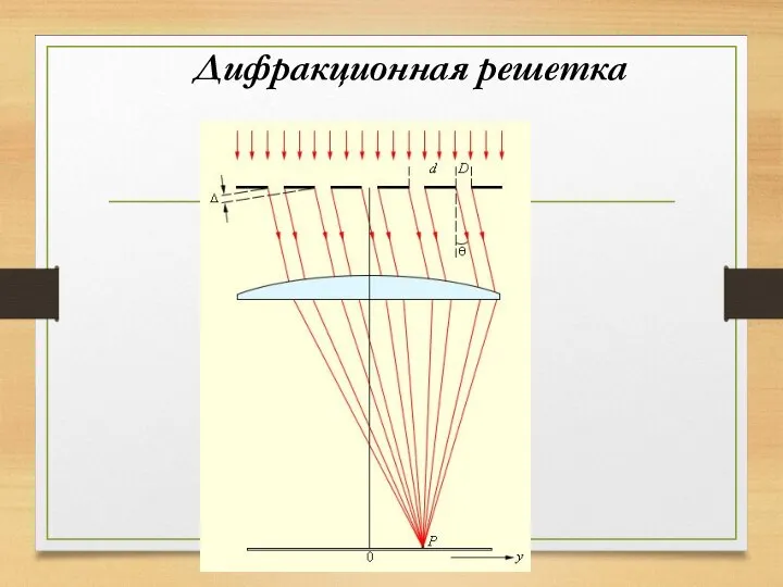 Дифракционная решетка