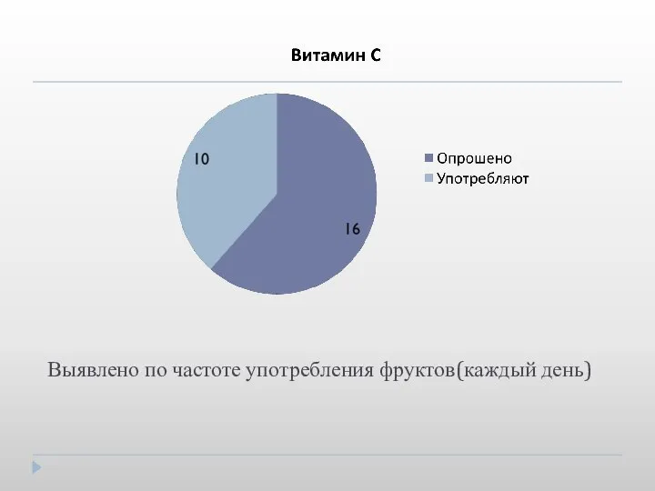 Выявлено по частоте употребления фруктов(каждый день)