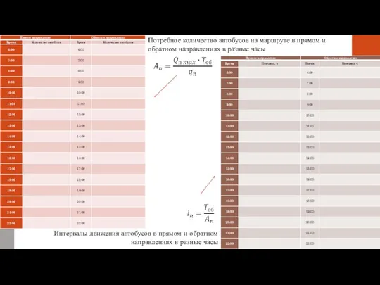 Потребное количество автобусов на маршруте в прямом и обратном направлениях в