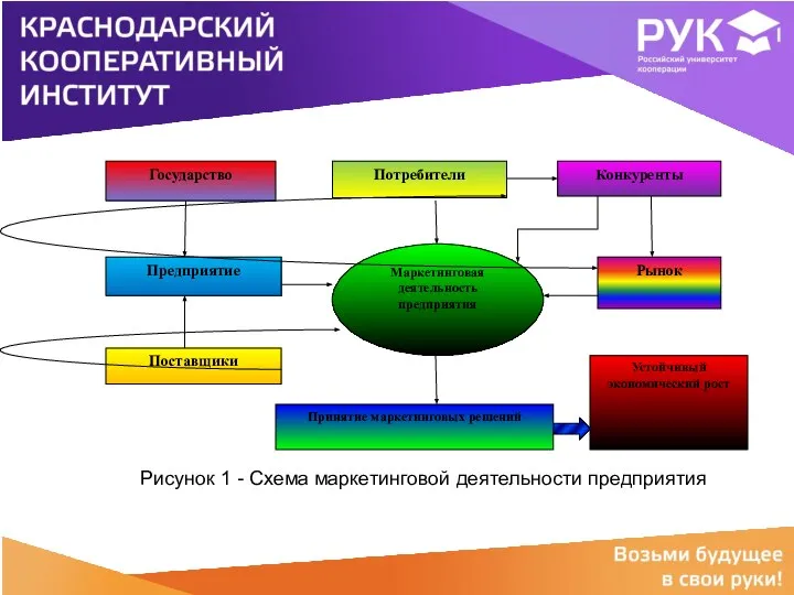 Рисунок 1 - Схема маркетинговой деятельности предприятия