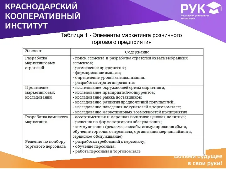 Таблица 1 - Элементы маркетинга розничного торгового предприятия