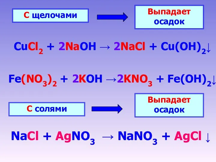 С щелочами Выпадает осадок CuCl2 + 2NaOH → 2NaCl + Cu(OH)2↓