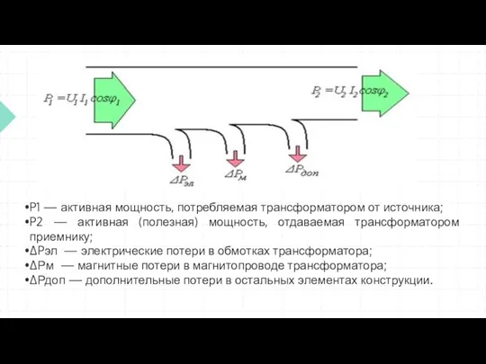 P1 — активная мощность, потребляемая трансформатором от источника; P2 — активная