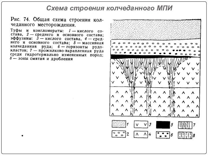 Схема строения колчеданного МПИ