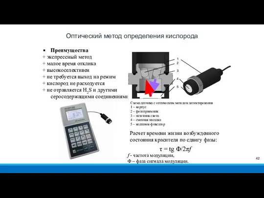 Преимущества + экспрессный метод + малое время отклика + высокоселективен +