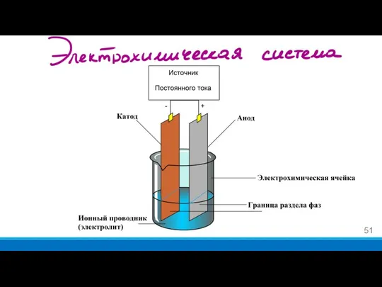 Электрохимическая система