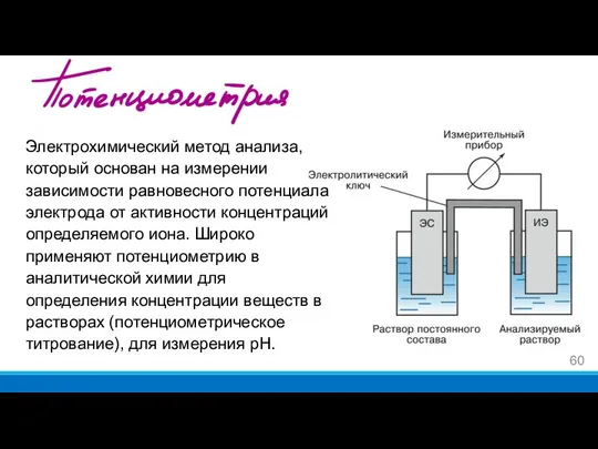 Электрохимический метод анализа, который основан на измерении зависимости равновесного потенциала электрода