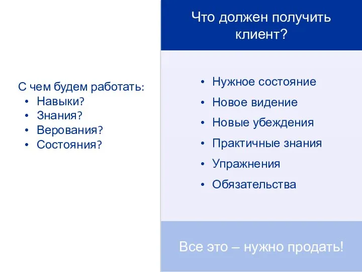 Что должен получить клиент? Нужное состояние Новое видение Новые убеждения Практичные