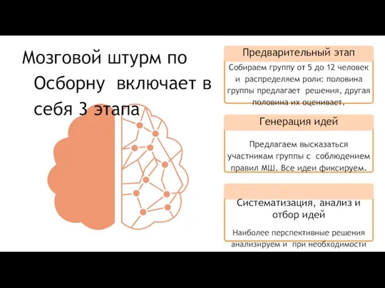 Мозговой штурм по Осборну включает в себя 3 этапа Предварительный этап