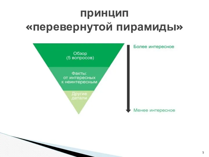 принцип «перевернутой пирамиды»