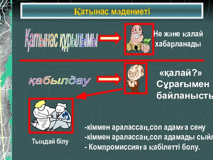 Қатынас мәдениеті Қатынас құрылымы қабылдау -кіммен аралассаң,сол адамға сену -кіммен аралассаң,сол