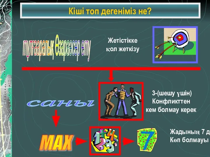 Кіші топ дегеніміз не? тұлғааралық Өзараәсер ету Жетістікке қол жеткізу саны