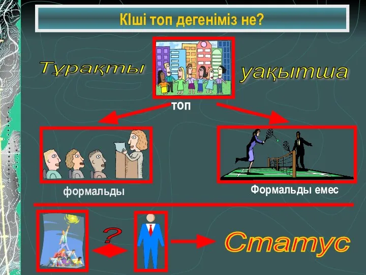 КІші топ дегеніміз не? Тұрақты уақытша