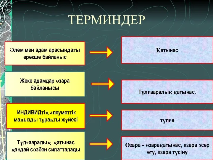 ТЕРМИНДЕР Әлем мен адам арасындағы ерекше байланыс Жеке адамдар өзара байланысы