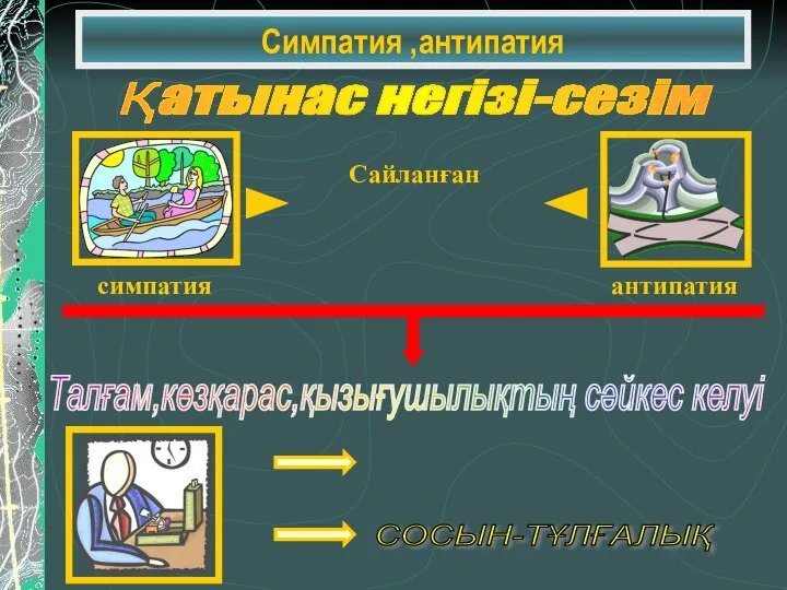 Симпатия ,антипатия Қатынас негізі-сезім