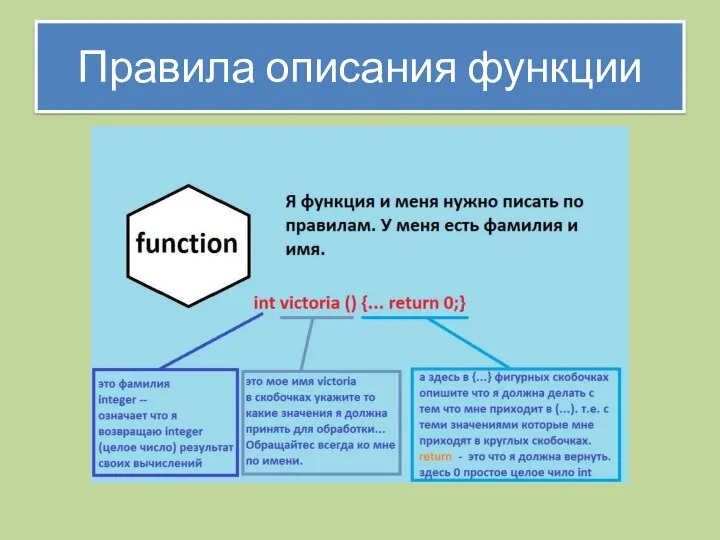 Правила описания функции