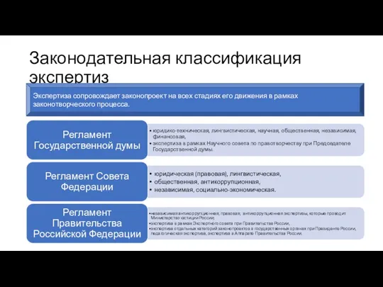 Законодательная классификация экспертиз Экспертиза сопровождает законопроект на всех стадиях его движения в рамках законотворческого процесса.