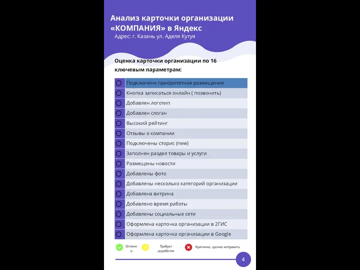 Анализ карточки организации «КОМПАНИЯ» в Яндекс Адрес: г. Казань ул. Аделя