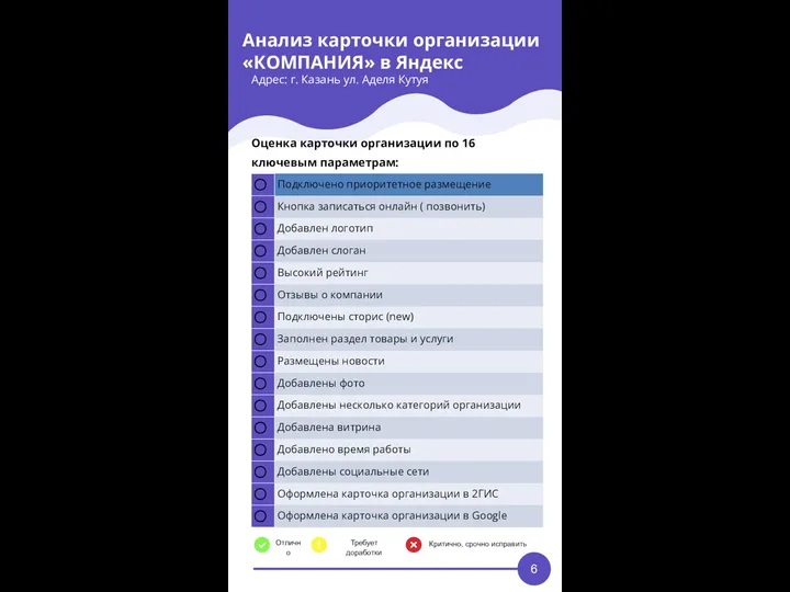 Анализ карточки организации «КОМПАНИЯ» в Яндекс Адрес: г. Казань ул. Аделя