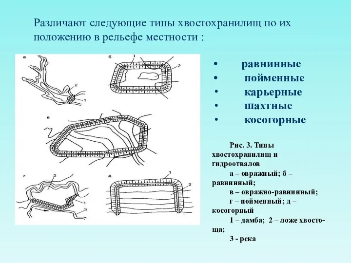 Различают следующие типы хвостохранилищ по их положению в рельефе местности :