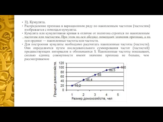 3). Кумулята. Распределение признака в вариационном ряду по накопленным частотам (частостям)