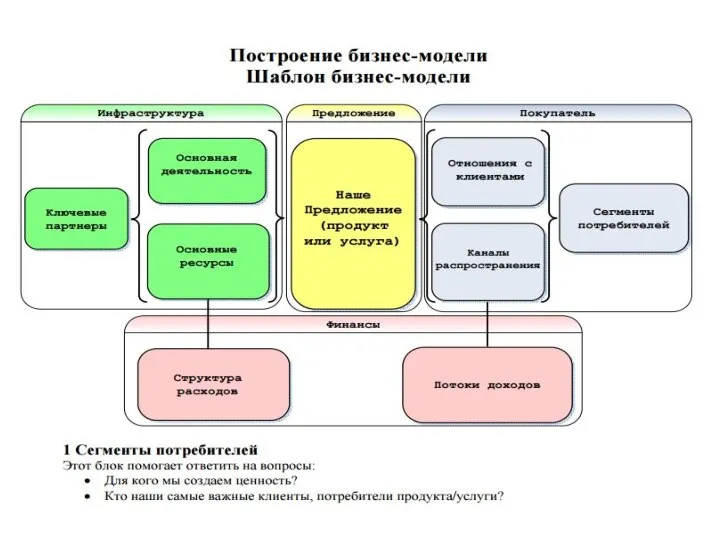 Виды процессов предприятия