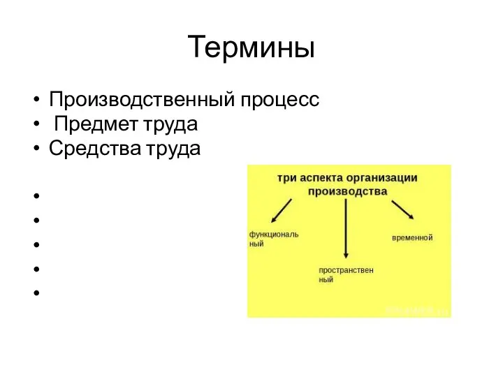 Термины Производственный процесс Предмет труда Средства труда