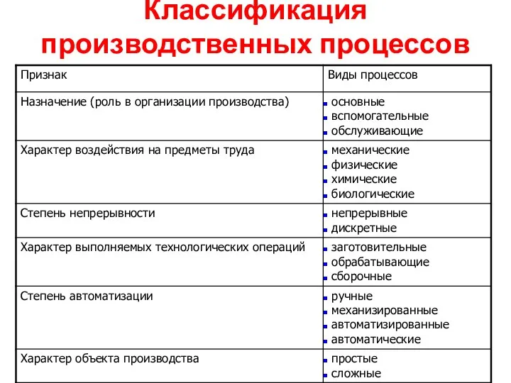 Классификация производственных процессов