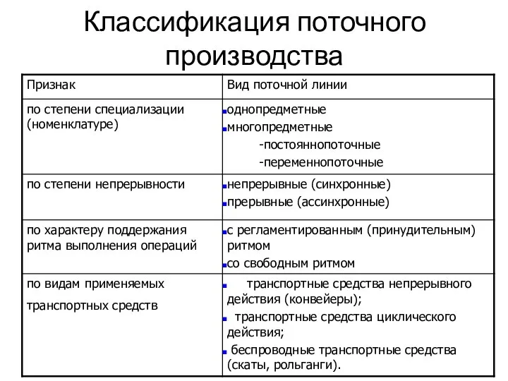 Классификация поточного производства