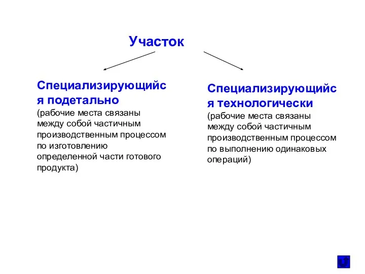 Участок