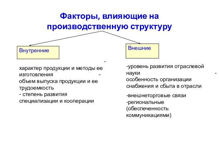 Факторы, влияющие на производственную структуру