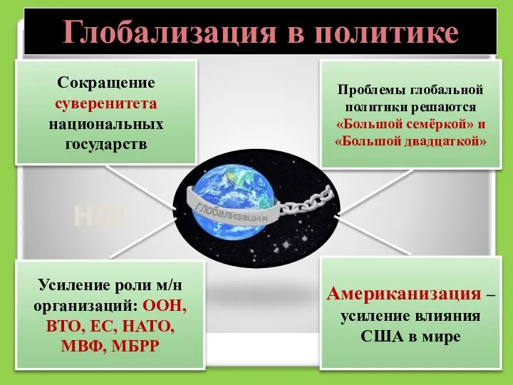 Проблемы глобальной политики решаются «Большой семёркой» и «Большой двадцаткой» Американизация –