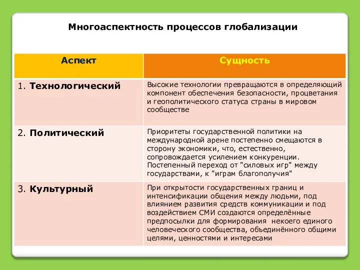 Многоаспектность процессов глобализации