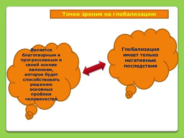 Точки зрения на глобализацию Является благотворным и прогрессивным в своей основе