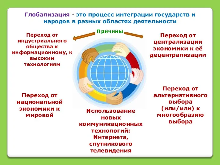 Глобализация - это процесс интеграции государств и народов в разных областях