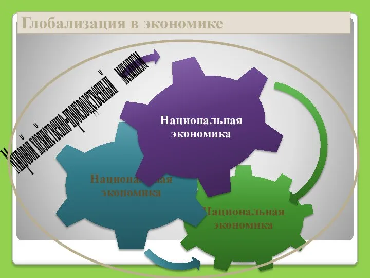 Глобализация в экономике Мировой хозяйственно-производственный механизм