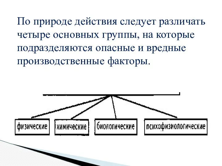 По природе действия следует различать четыре основных группы, на которые подразделяются опасные и вредные производственные факторы.