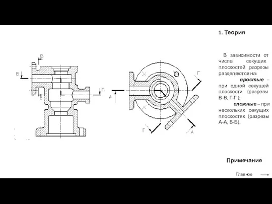 1. Теория Главное меню Примечание