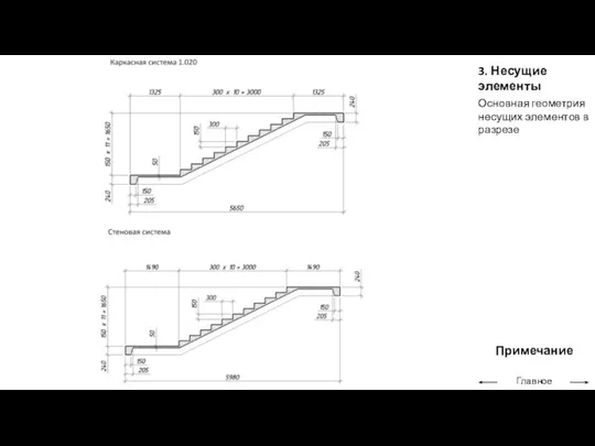 Основная геометрия несущих элементов в разрезе 3. Несущие элементы Главное меню Примечание