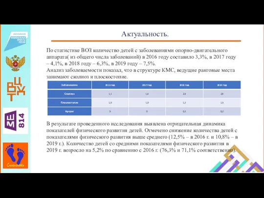 Актуальность. По статистике ВОЗ количество детей с заболеваниями опорно-двигательного аппарата( из